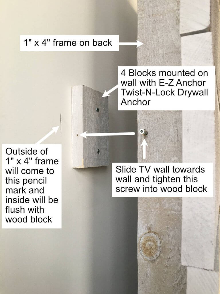 How the Panel mounts to the wall